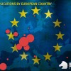 New TLD applications by European country