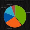 Top 5 Irish hosting providers market share July 2012