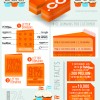 2 Years of .co domain names