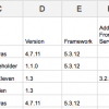 WordPress spreadsheet