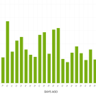 Last 60 Days Of Dropped IE Domainsv